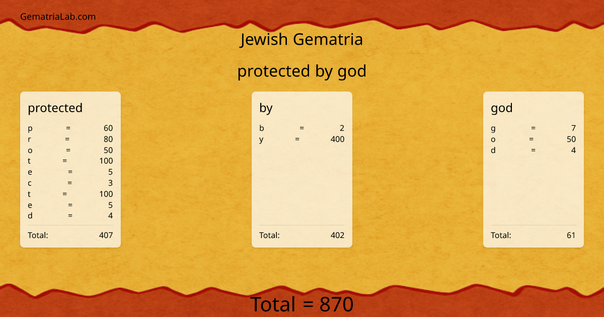 protected by god in jewish Gematria